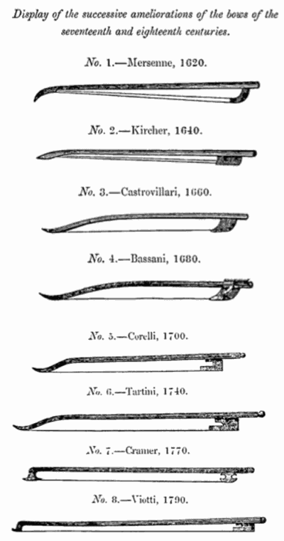 The Baroque Violin Bow - Time Line History