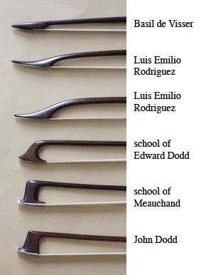 Traditions of Baroque Violin Playing Tradition